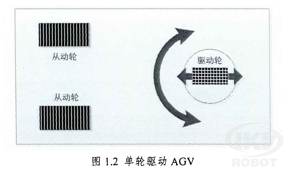 单轮驱动AGV