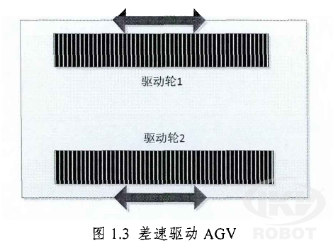 差速驱动AGV