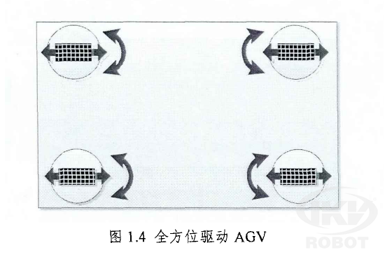 全方位驱动AGV